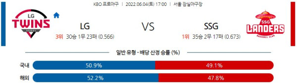 프로야구중계