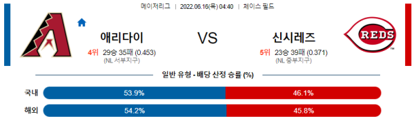 스포츠중계