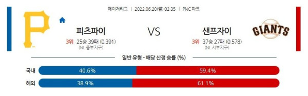 스포츠중계