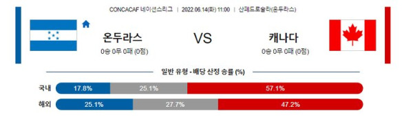 스포츠중계