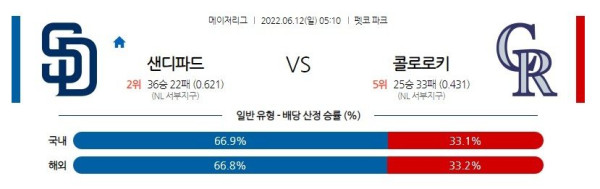 스포츠중계