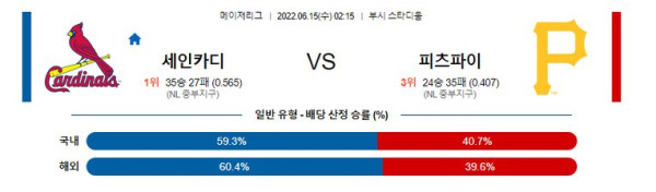 스포츠중계