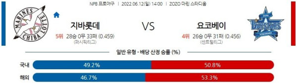 스포츠중계