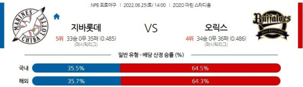 스포츠중계