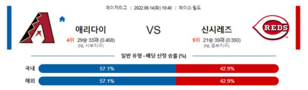 스포츠중계