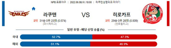 스포츠중계