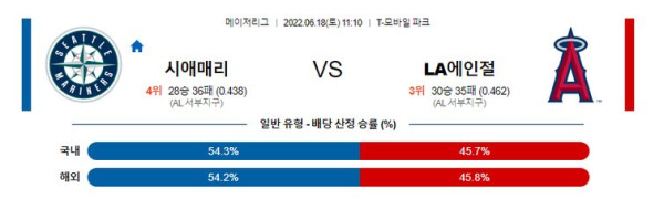 스포츠중계