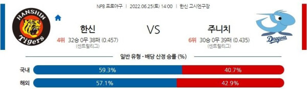 스포츠중계