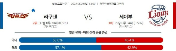 스포츠중계