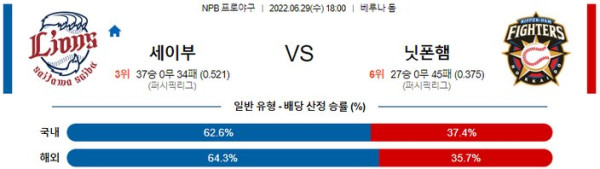 스포츠중계