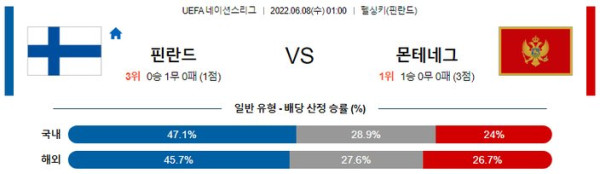 스포츠중계