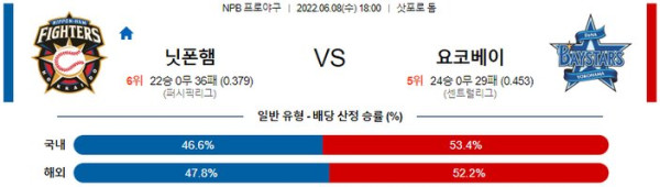 스포츠중계