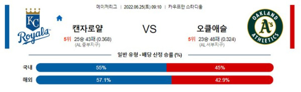 스포츠중계