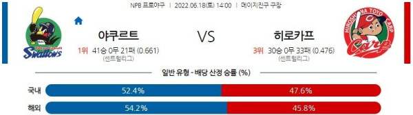 스포츠중계