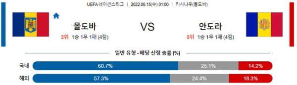 스포츠중계