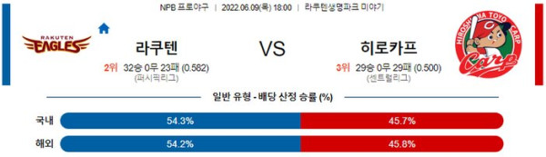 스포츠중계