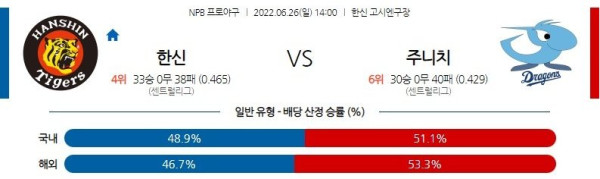 스포츠중계