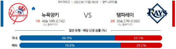 스포츠중계