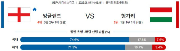 스포츠중계