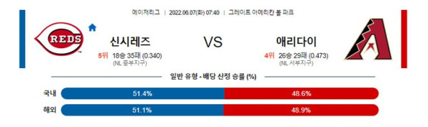 스포츠중계