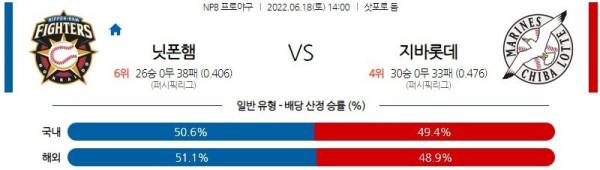 스포츠중계