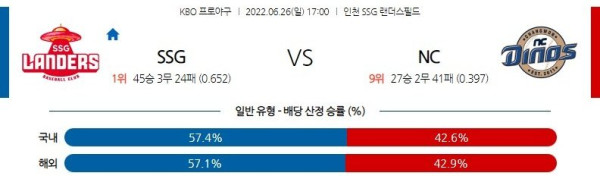 스포츠중계