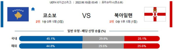 스포츠중계