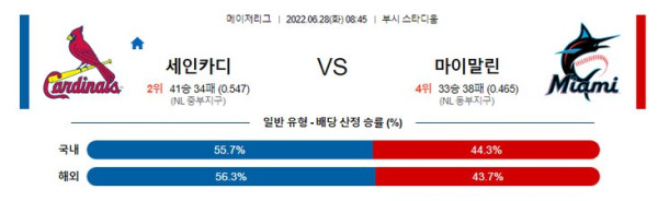 스포츠중계