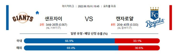 스포츠중계