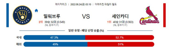 스포츠중계