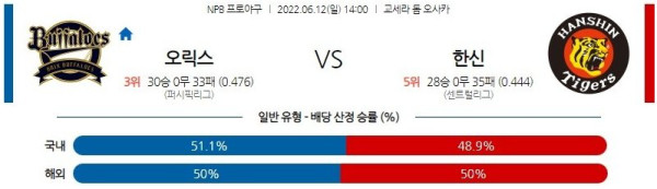 스포츠중계