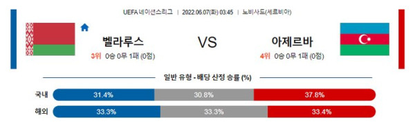 스포츠중계