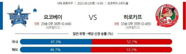 스포츠중계