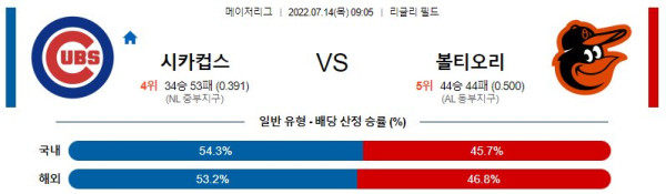 스포츠중계