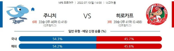 스포츠중계