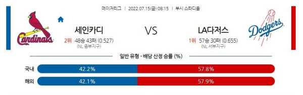 스포츠중계