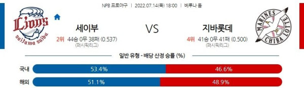 스포츠중계