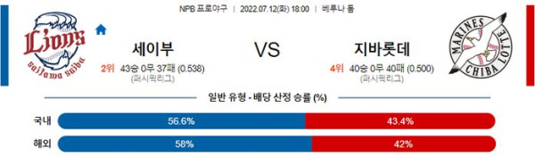 스포츠중계