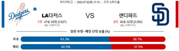 스포츠중계