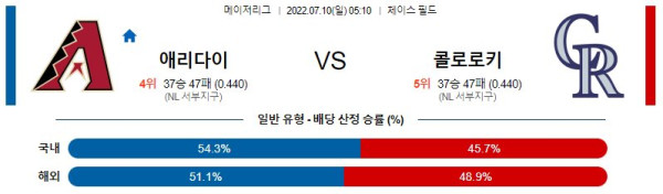 스포츠중계