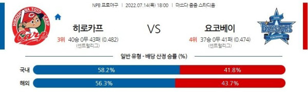 스포츠중계