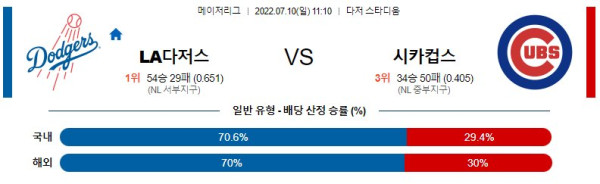 스포츠중계