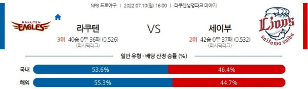 스포츠중계