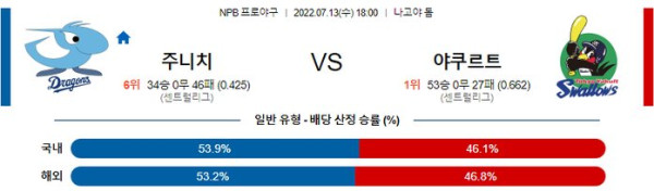 스포츠중계