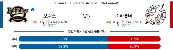 스포츠중계