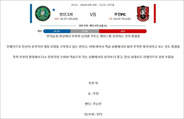 로얄스포츠 스포츠분석