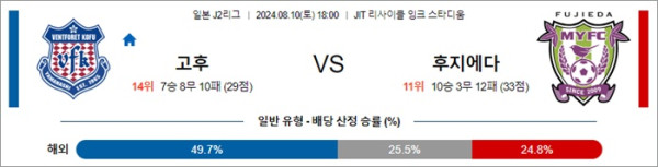 로얄스포츠 스포츠분석