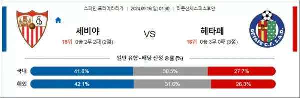 로얄스포츠 스포츠분석