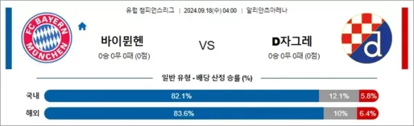 로얄스포츠 스포츠분석