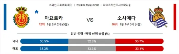 로얄스포츠 스포츠분석